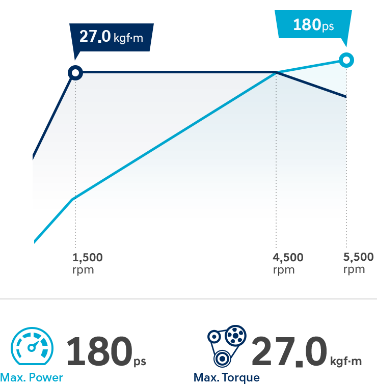 Smartstream Gasoline 1.6T-GDi