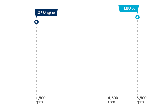 Smartstream Gasoline 1.6T-GDi