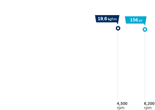 Smartstream Gasoline 2.0