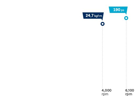 Smartstream Gasoline 2.5 GDi